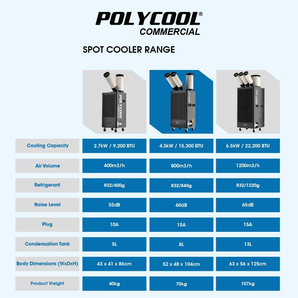 4.5kW Portable Industrial Spot Cooler, with Twin Cooling Ducts, 15A Plug