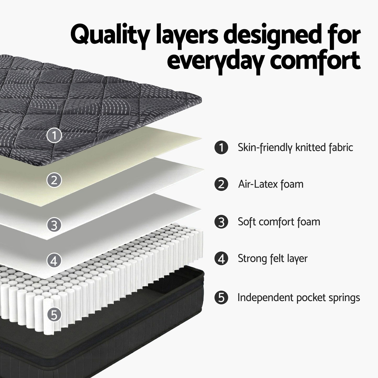 Bedding Single Mattress 25cm Pocket Spring Latex Euro Top Medium Firm Bed