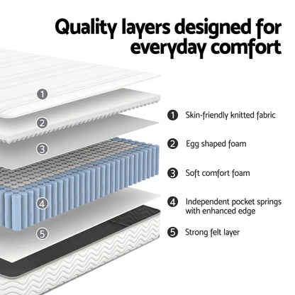 Single Mattress 20cm with Reinforced Edge Support Egg-Crate Foam