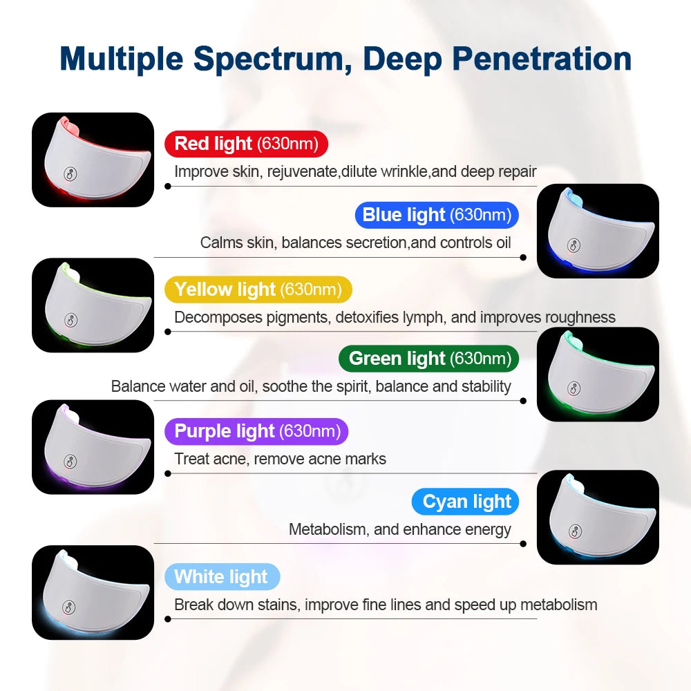LED Face Mask with 7-Color Photon Skin Rejuvenation