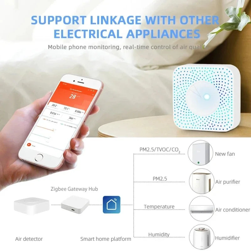 Air Quality Monitor Sensor