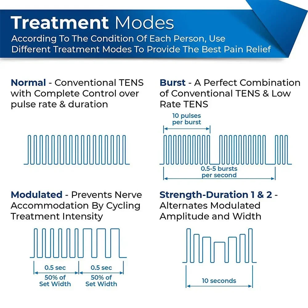 Electric Muscle Therapy Stimulator with EMS TENS Unit