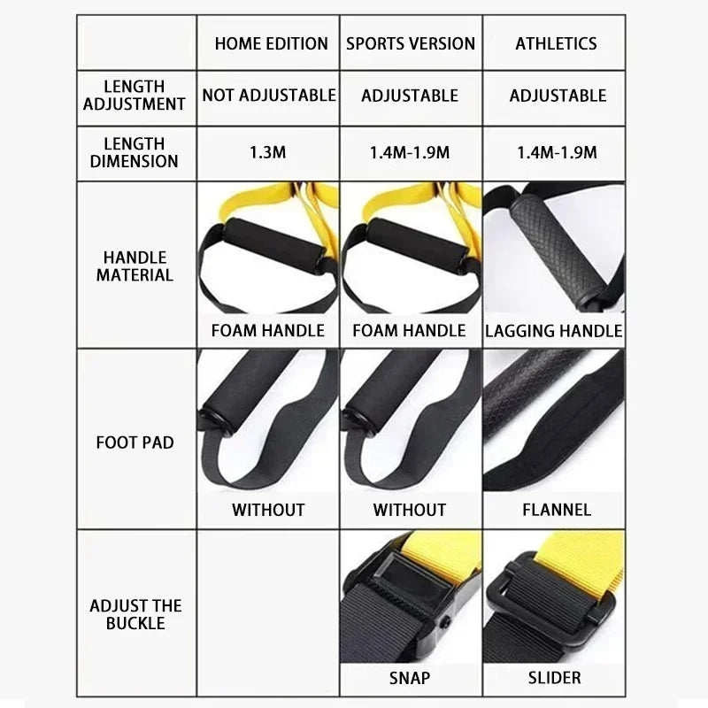 Adjustable Suspension Resistance Training Belt Set