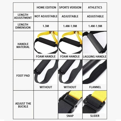 Adjustable Suspension Resistance Training Belt Set