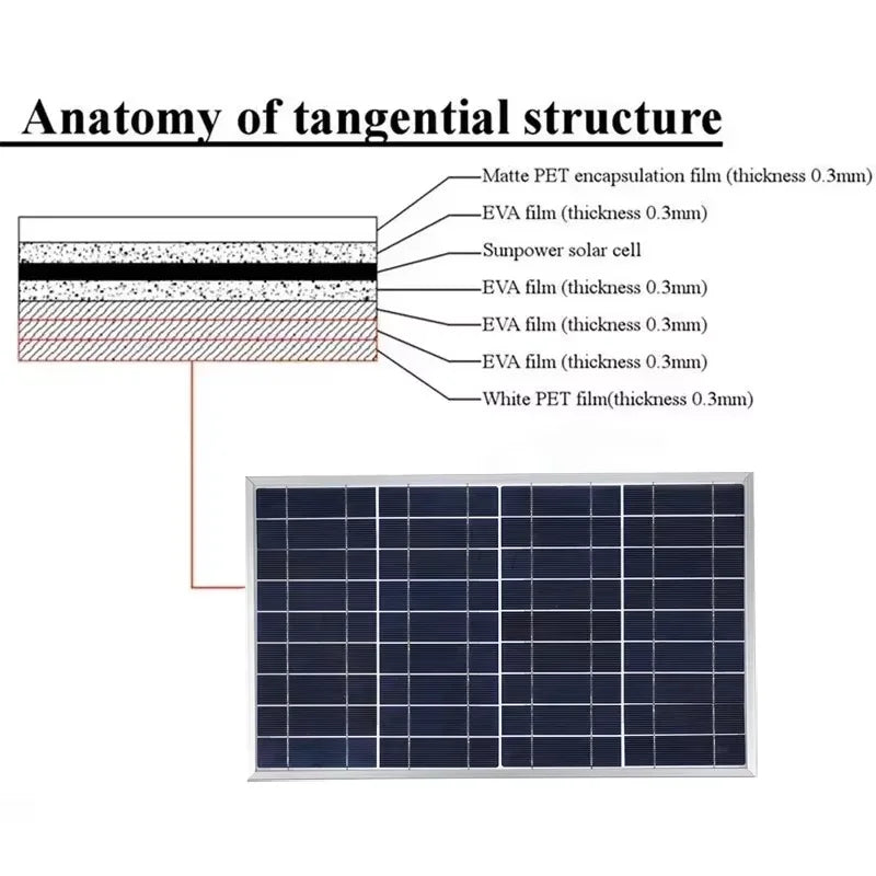 Solar Panel Kit Portable 300W 12V