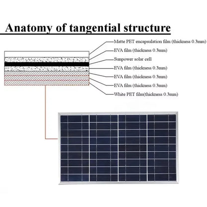 Solar Panel Kit Portable 300W 12V