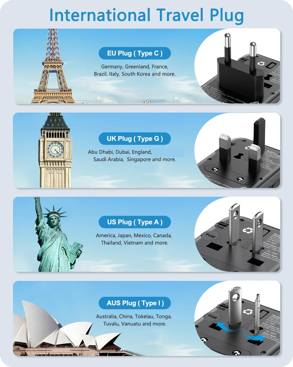 Travel Adapter Universal GaN 120W Fast Charger