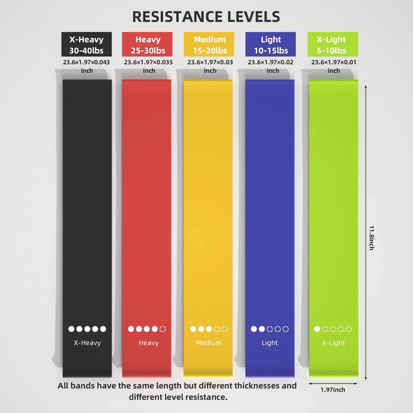 5-Level Resistance Workout Bands Set