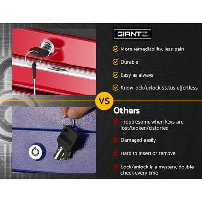 5 Drawer Tool Box Cabinet Chest Trolley Box Garage Storage Toolbox Red