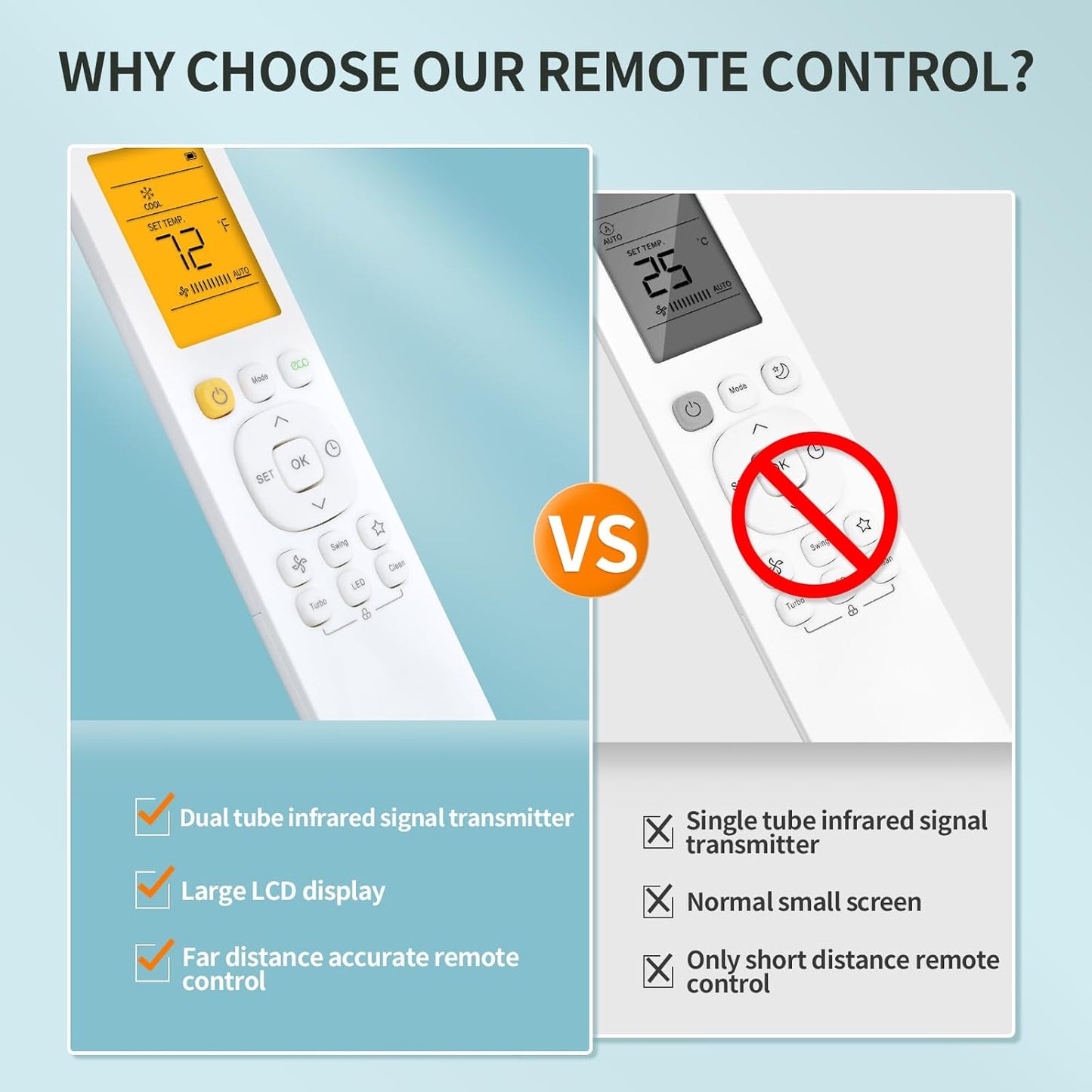 Replacement Remote Control Mini-Split Inverter Air Conditioner