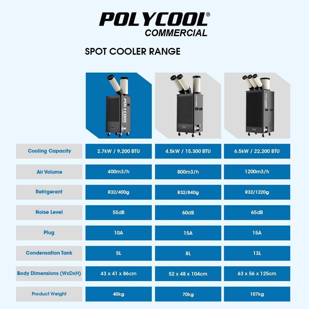 2.7kW Portable Industrial Spot Cooler