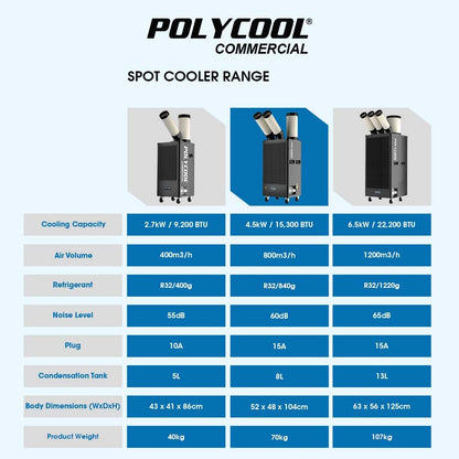 4.5kW Portable Industrial Spot Cooler, with Twin Cooling Ducts, 15A Plug