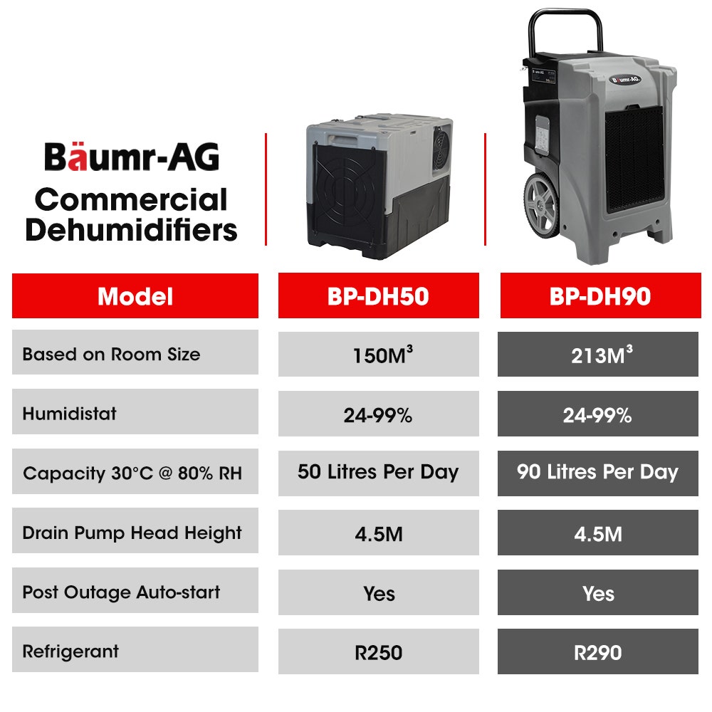 Commercial Air Dehumidifier for Mould