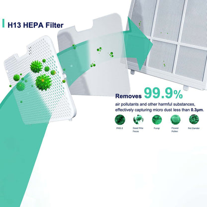 Best Dehumidifier Air Purifier 12LDay with HEPA Filter | Buy Online at Furniture Things Australia