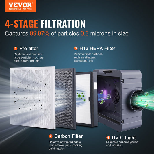 Air Scrubber with 3-Stage Filtration