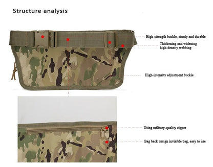 Best Waterproof Belt Bag EDC in 2026