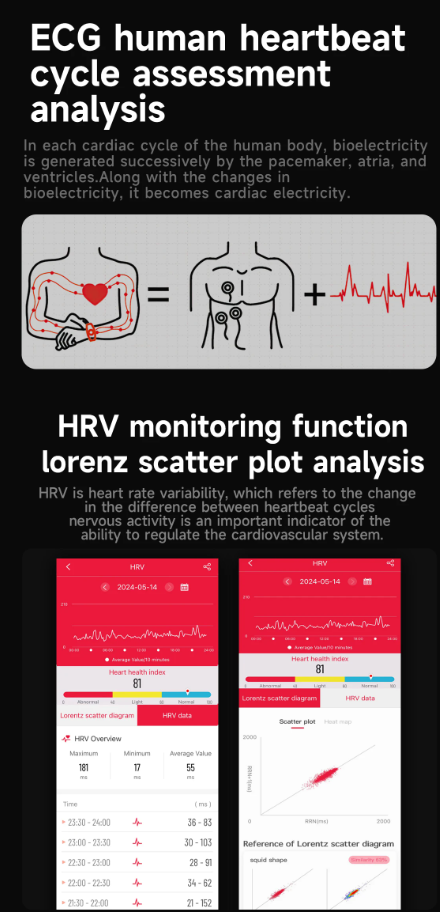 Smart Watch with ECG NFC Health Tracker